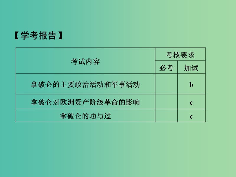 高中历史 第三单元 欧美资产阶级革命时代的杰出人物 第3课时 一代雄狮——拿破仑课件 人民版选修4.ppt_第2页