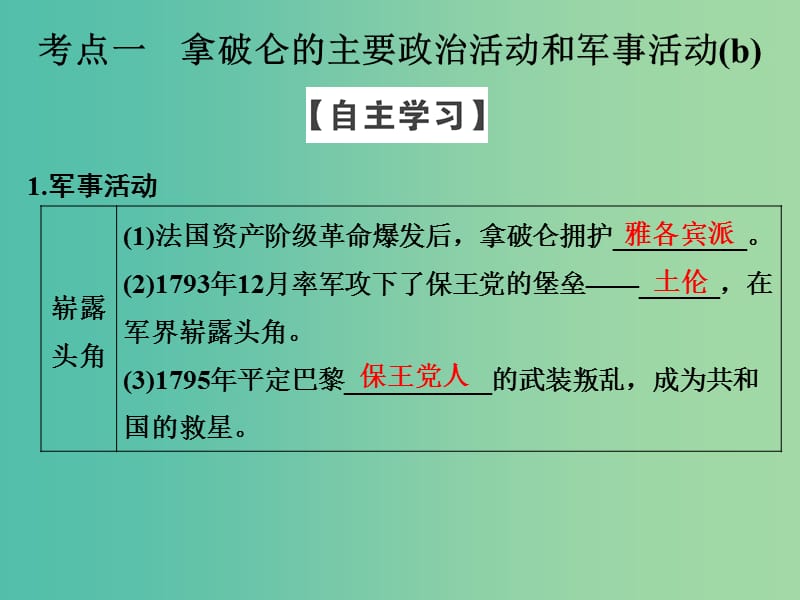 高中历史 第三单元 欧美资产阶级革命时代的杰出人物 第3课时 一代雄狮——拿破仑课件 人民版选修4.ppt_第3页