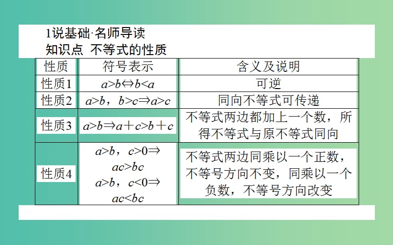 高中数学第三章不等式第16课时不等式的性质课件新人教B版.ppt_第2页