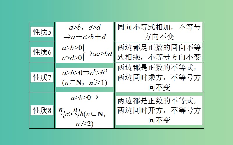 高中数学第三章不等式第16课时不等式的性质课件新人教B版.ppt_第3页