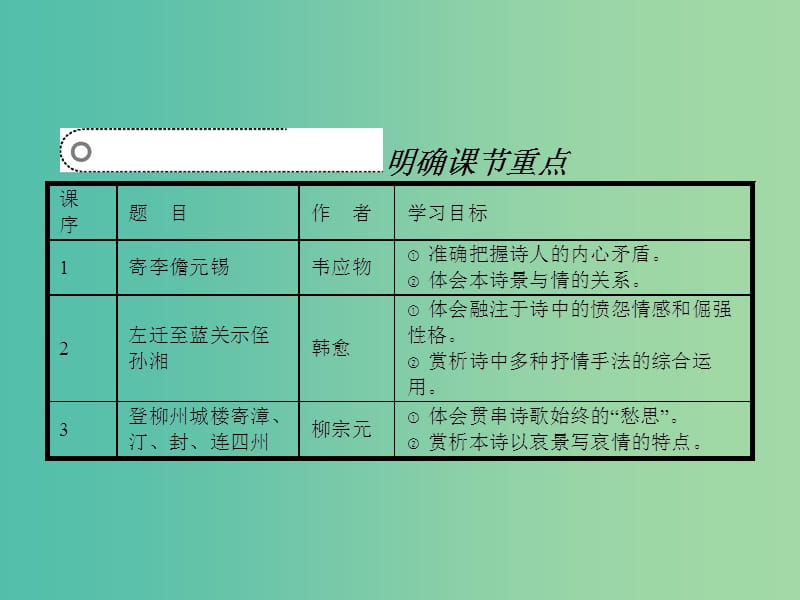 高中语文 5.1 寄李儋元锡 左迁至蓝关示侄孙湘 登柳州城楼寄漳、汀、封、连四州课件 苏教版选修《唐诗宋词选读》.ppt_第3页