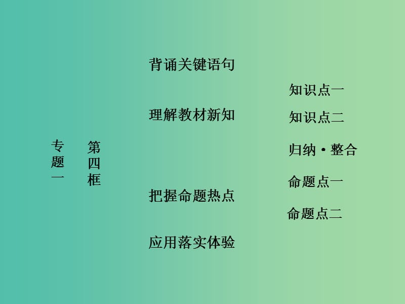 高中政治专题一古典经济学巨匠的理论遗产第四框李嘉图的政策主张课件新人教版.ppt_第1页