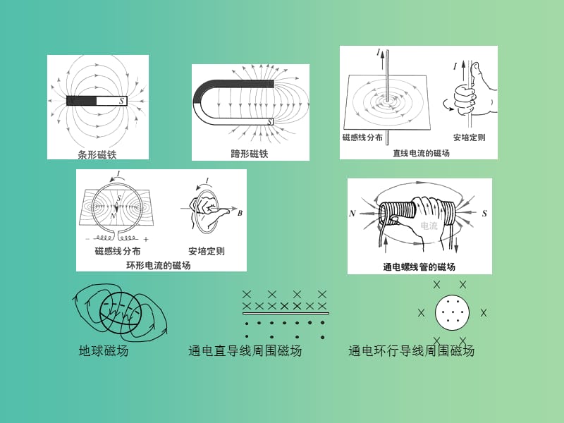 高中物理 第三章 磁场导学训练案课件 新人教版选修3-1.ppt_第2页