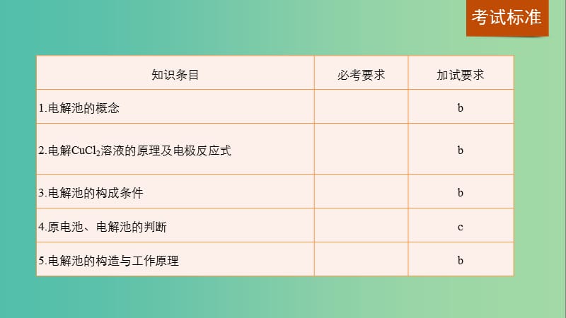 高考化学一轮复习 专题6 化学反应与能量变化 第三单元 电解池 金属的腐蚀与防护（加试）课件 苏教版.ppt_第2页