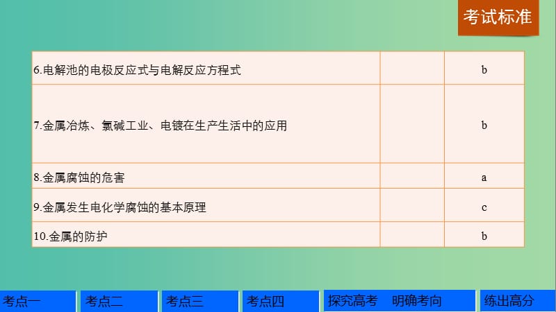 高考化学一轮复习 专题6 化学反应与能量变化 第三单元 电解池 金属的腐蚀与防护（加试）课件 苏教版.ppt_第3页