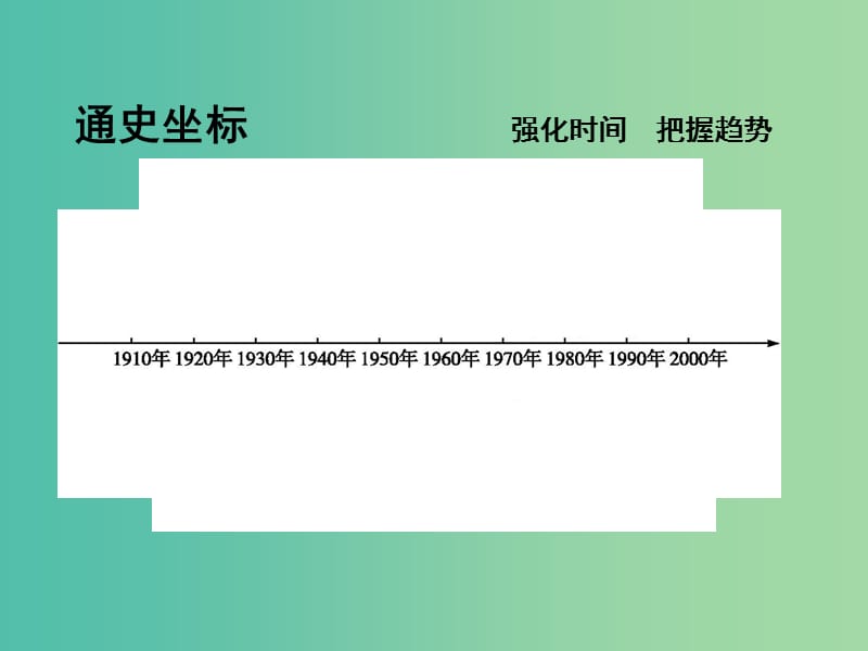 高考历史一轮复习第二模块经治史第十单元世界资本主义经济政策的调整和苏联的社会主义建设单元总结课件.ppt_第3页