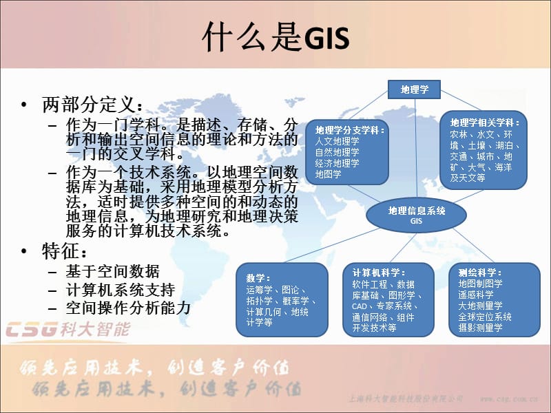 《GIS系统简介》PPT课件.ppt_第3页