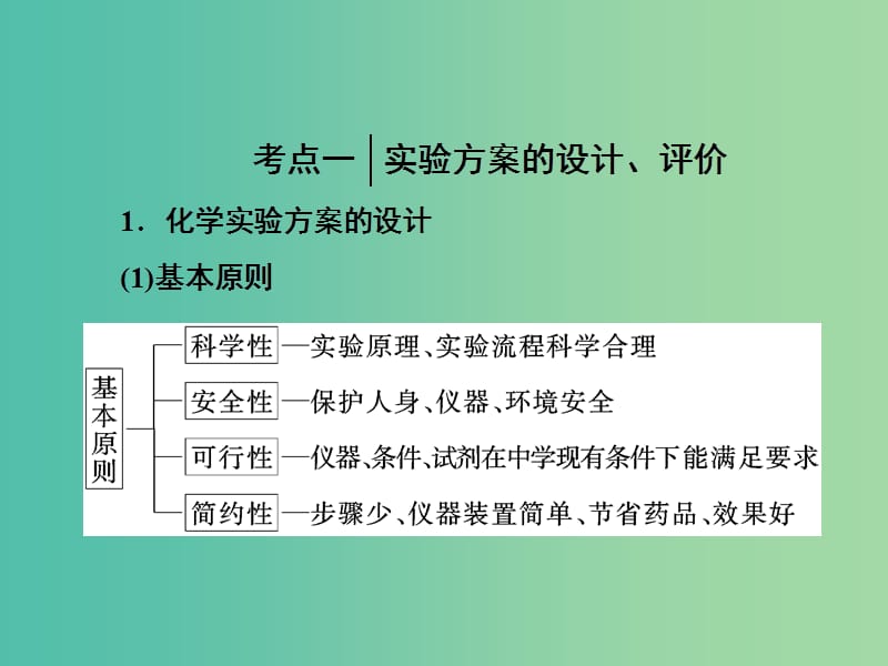 高中化学一轮复习 第二板块 第10章 化学实验 第3节 设计与评价类实验课件 鲁教版.ppt_第2页