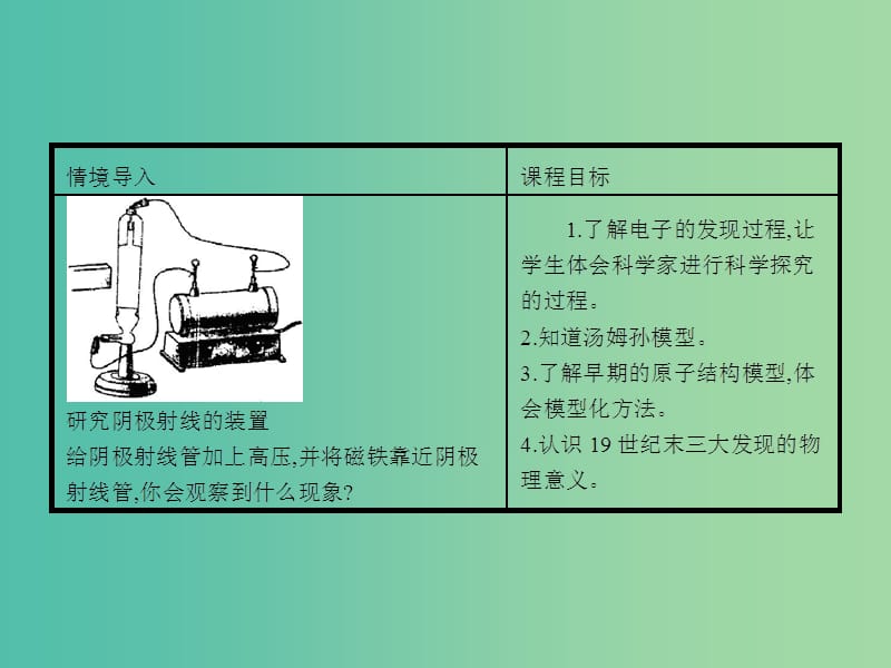 高中物理 2.1电子的发现与汤姆孙模型课件 鲁科版选修3-5.ppt_第3页