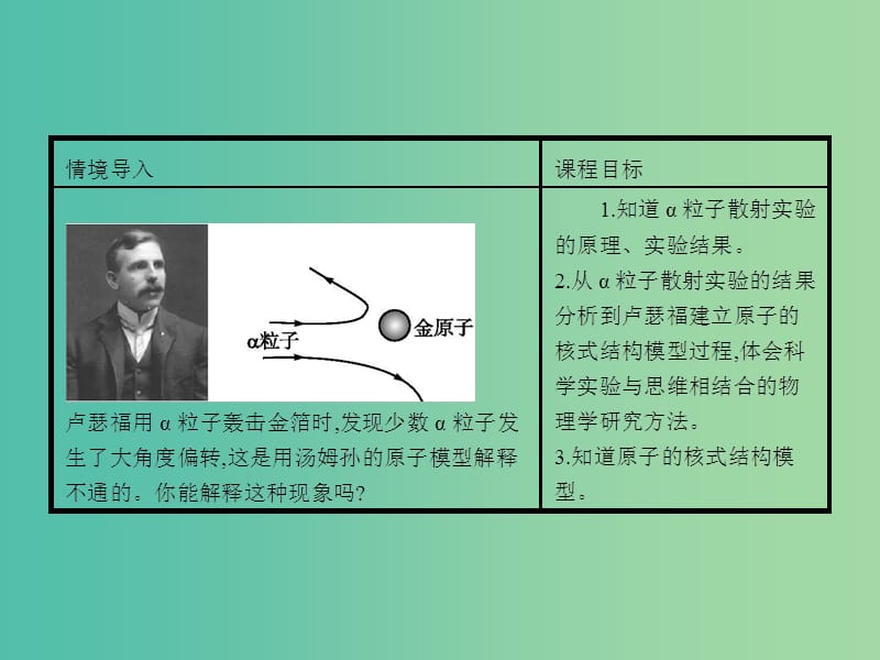 高中物理 2.2原子的核式结构模型课件 鲁科版选修3-5.ppt_第2页