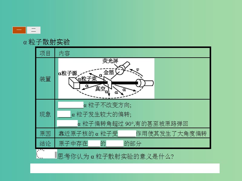 高中物理 2.2原子的核式结构模型课件 鲁科版选修3-5.ppt_第3页