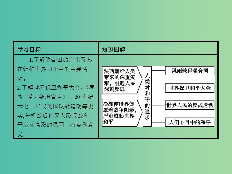 高中历史 4.3 人类对和平的追求课件 人民版选修3.ppt_第2页