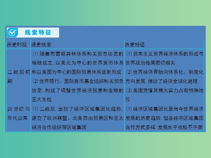 高考历史一轮总复习第十一单元世界经济的全球化趋势单元总结课件新人教版.ppt_第3页