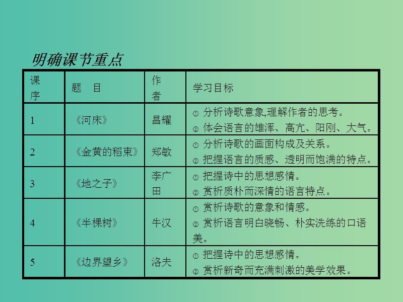 高中语文 1.4.1.1 河床课件 新人教选修《中国诗歌散文欣赏》.ppt_第3页