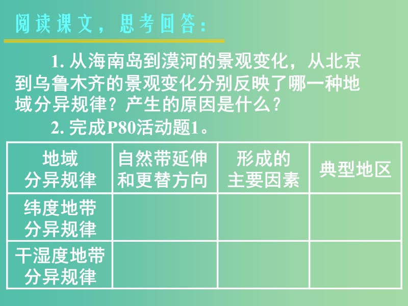 高中地理 第三章 第三节 自然地理环境的差异性课件 湘教版必修1.ppt_第1页