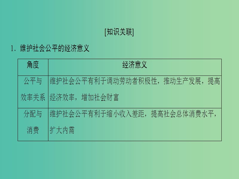 高考政治一轮复习第3单元收入与分配单元综合提升课件新人教版.ppt_第3页