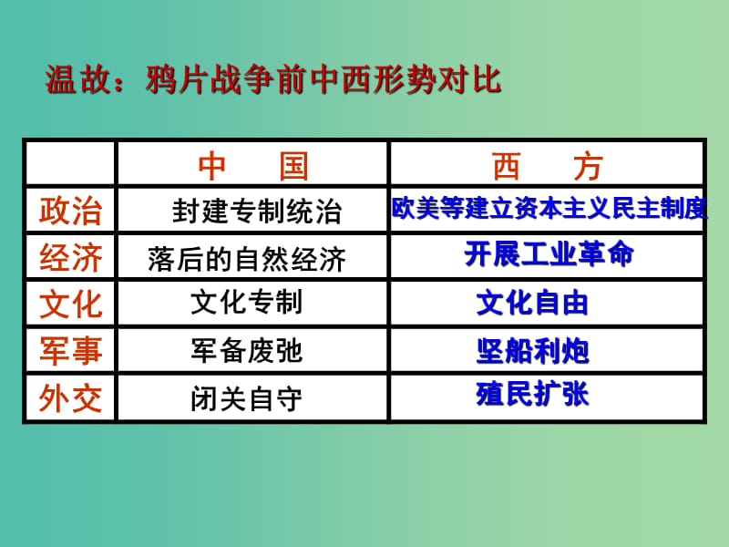 高中历史 第14课 从师夷长技到维新变法课件 新人教版必修3.ppt_第2页