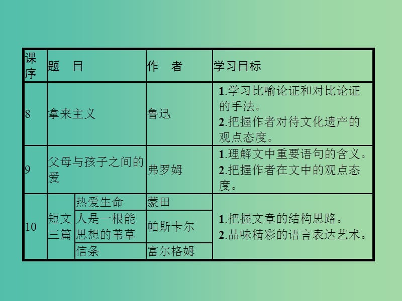 高中语文 第三单元 杂文与随笔 8 拿来主义课件 新人教版必修4.ppt_第2页