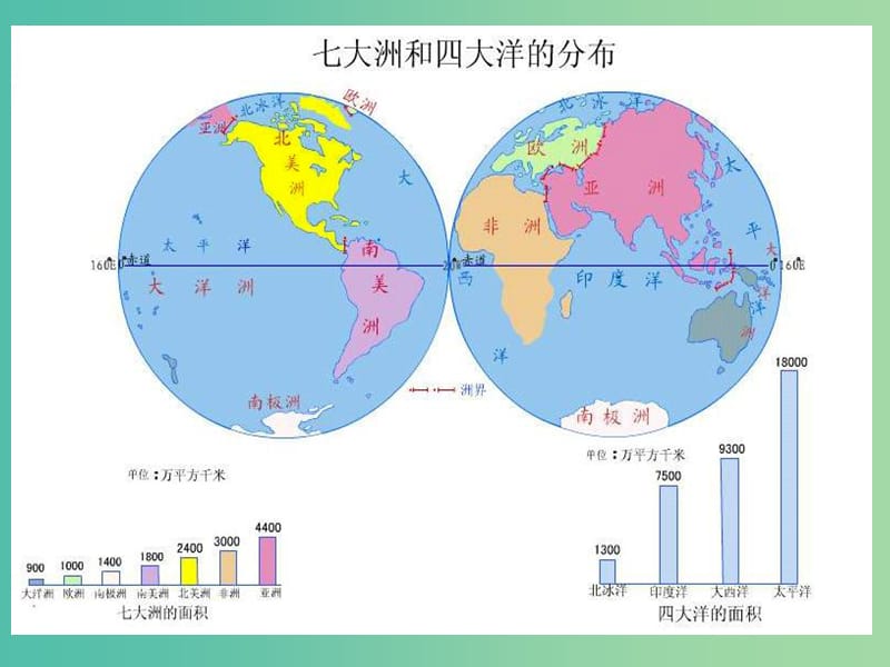 高考地理一轮复习 世界地理概况课件.ppt_第3页