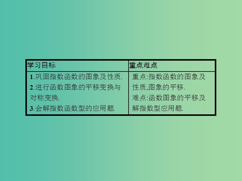 高中数学 第3章 指数函数、对数函数和幂函数 3.1.2.2 指数函数及其性质的应用课件 苏教版必修1.ppt_第2页