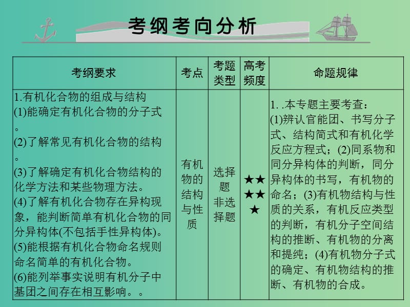 高考化学 专题二十四 有机化学基础课件.ppt_第2页