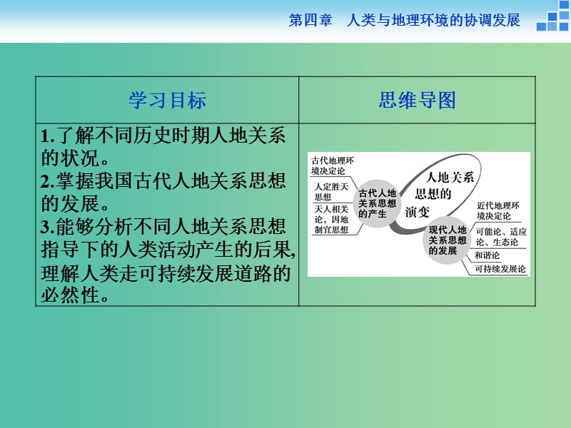 高中地理 第四章 人类与地理环境的协调发展 第二节 人地关系思想的演变课件 湘教版必修2.ppt_第2页