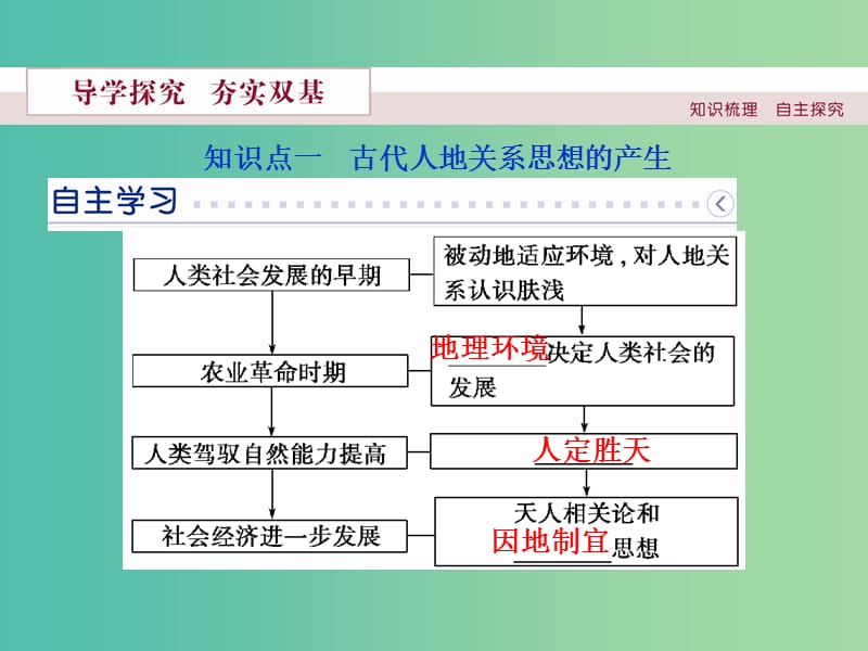 高中地理 第四章 人类与地理环境的协调发展 第二节 人地关系思想的演变课件 湘教版必修2.ppt_第3页