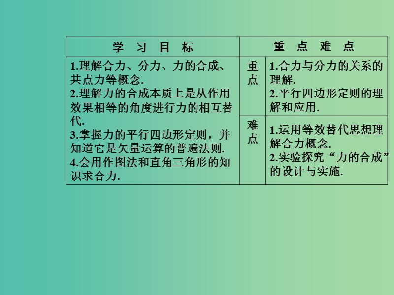 高中物理 第三章 4 力的合成课件 新人教版必修1.ppt_第3页