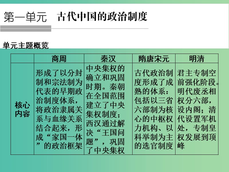 高考历史总复习 第1讲 商周时期的政治制度课件.ppt_第1页