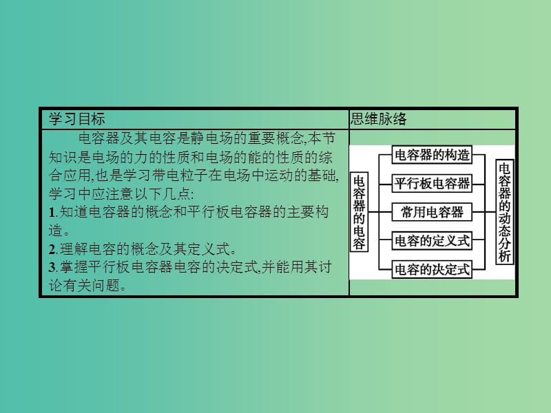 高中物理 1.8 电容器的电容课件 新人教版选修3-1.ppt_第2页