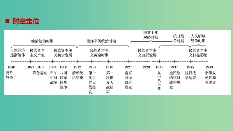 高考历史一轮总复习专题十一近代中国资本主义的曲折发展跨考点综合课件.ppt_第2页