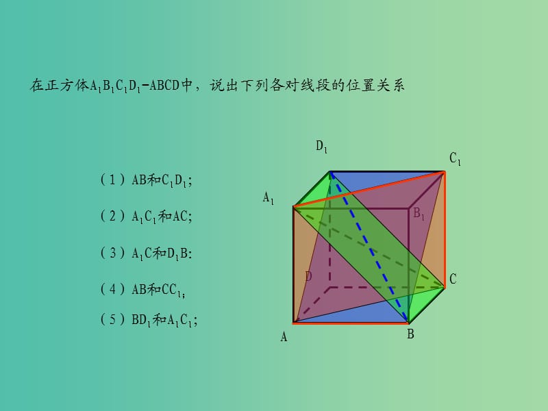 高中数学 2.1.2空间中直线与直线之间的位置关系（第2课时）课件 新人教A版必修2.ppt_第3页