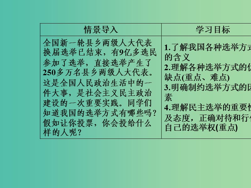 高中政治第1单元公民的政治生活第二课第一框民主奄：投出理性一票课件新人教版.ppt_第3页