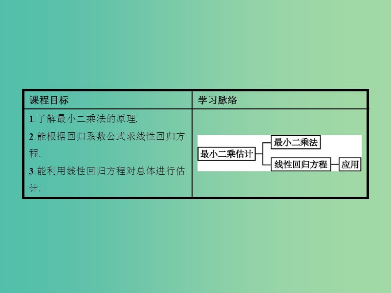 高中数学 1.8 最小二乘估计课件 北师大版必修3.ppt_第2页