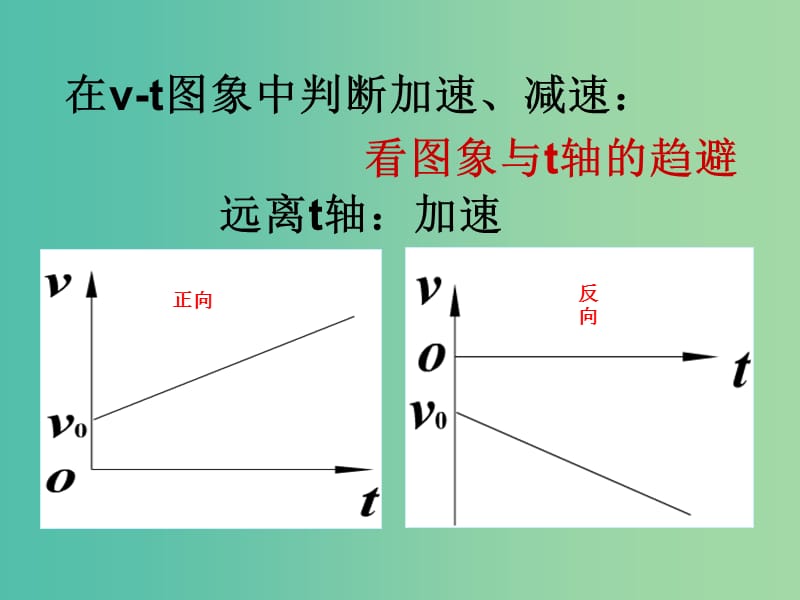 高中物理 第2-3节知识巩固课件 新人教版必修1.ppt_第2页