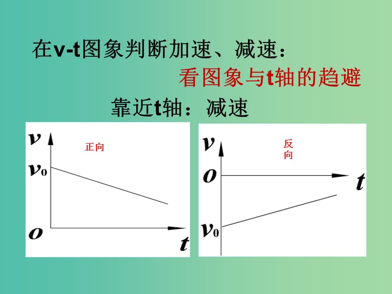 高中物理 第2-3节知识巩固课件 新人教版必修1.ppt_第3页