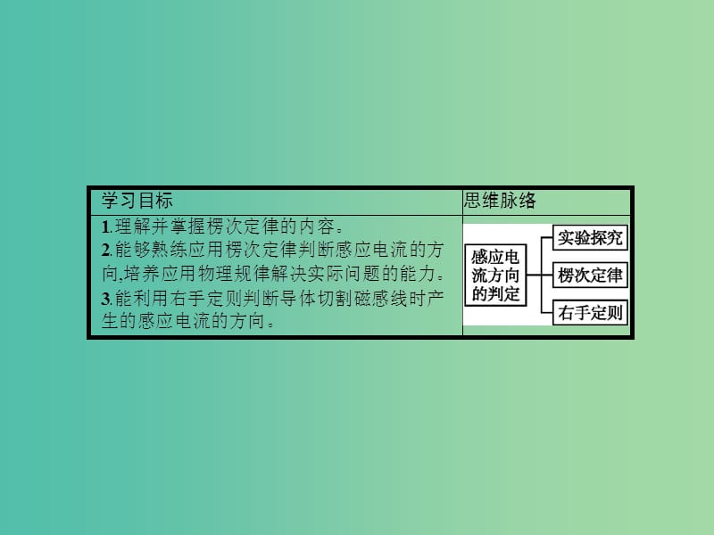 高中物理 1.2 探究感应电流的方向课件 沪科版选修3-2.ppt_第2页