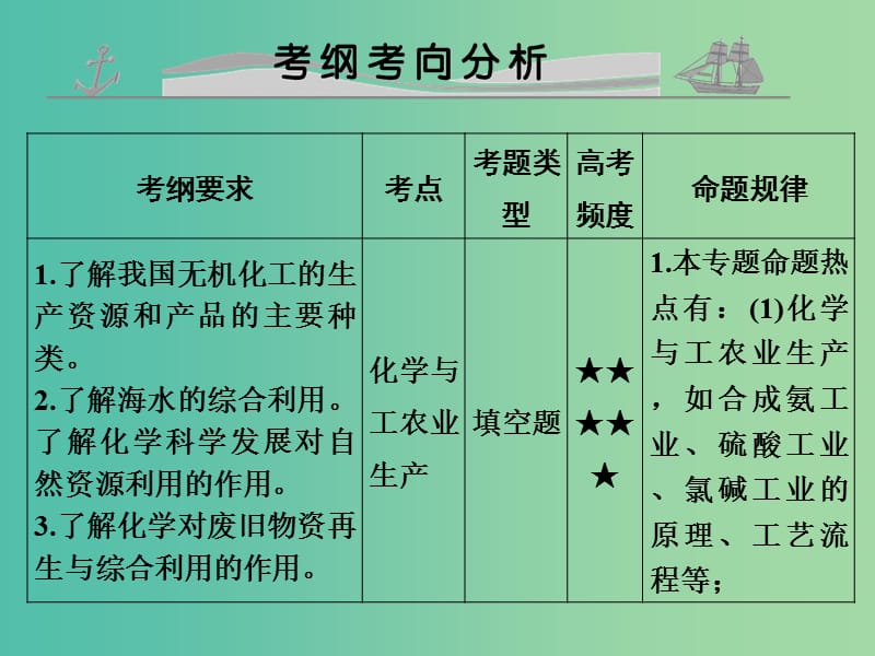 高考化学 专题二十六 化学与技术课件.ppt_第2页