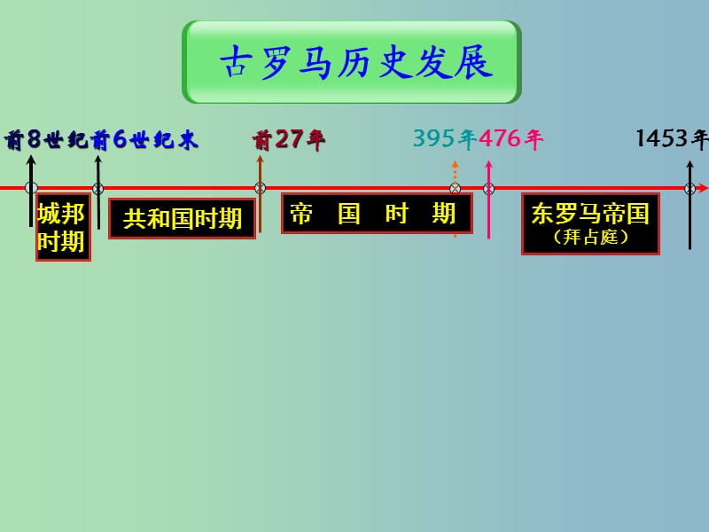 高中历史 第7课《古罗马的政制与法律》课件2 岳麓版必修1 .ppt_第3页