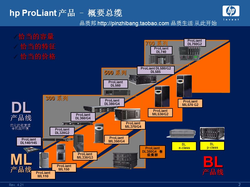 2011年HP惠普服务器新产品信息(样式可学习).ppt_第2页