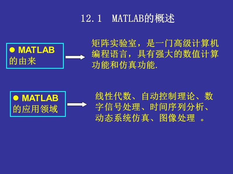 MATLAB在电路中的应用.ppt_第2页