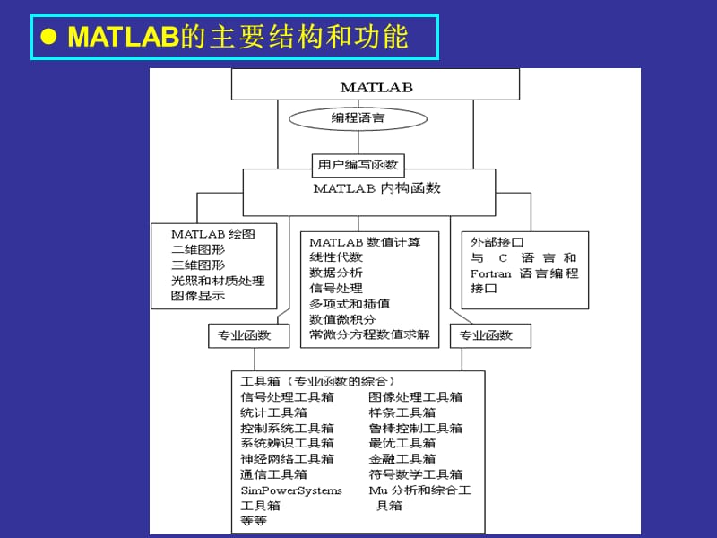 MATLAB在电路中的应用.ppt_第3页