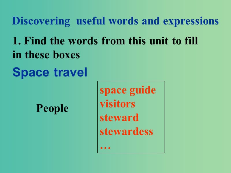 高中英语 Unit3 Life in the future Learning about language课件1 新人教版必修5.ppt_第2页