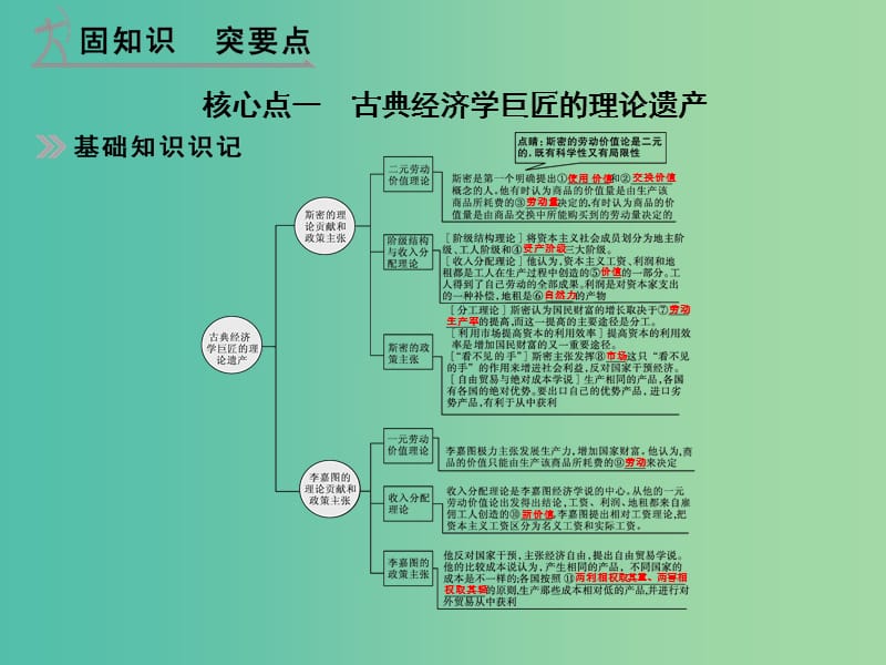 高考政治 选修部分 专题十七 经济学常识课件.ppt_第2页