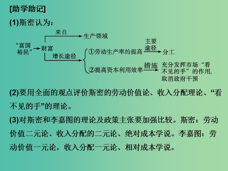 高考政治 选修部分 专题十七 经济学常识课件.ppt_第3页