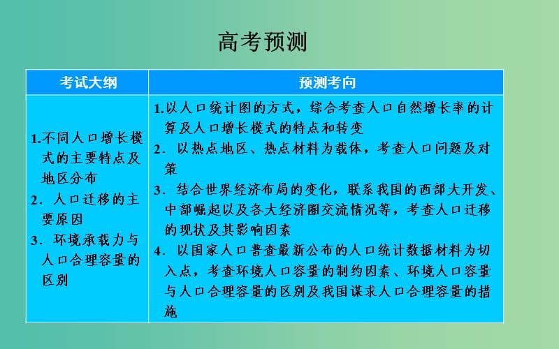 高考地理一轮复习 第二部分 人文地理 第六章第1节 人口的数量变化和人口的合理容量课件 .ppt_第3页