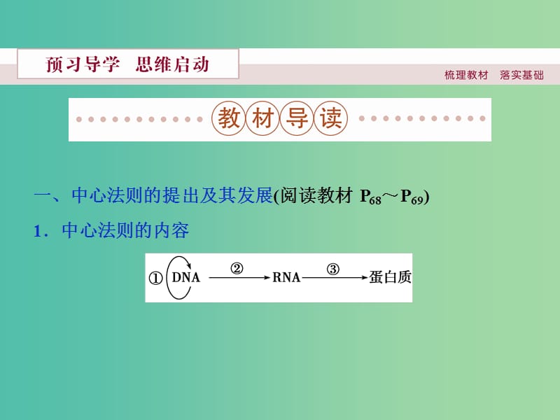 高中生物 第四章 基因的表达 第2节 基因对性状的控制课件 新人教版必修2.ppt_第3页