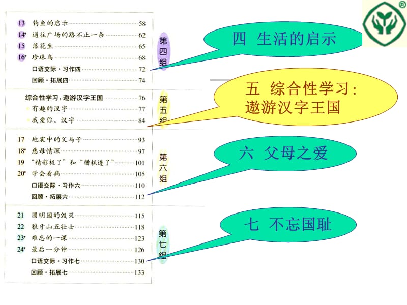 ⒈五年级上册教材解读PPT.ppt_第3页