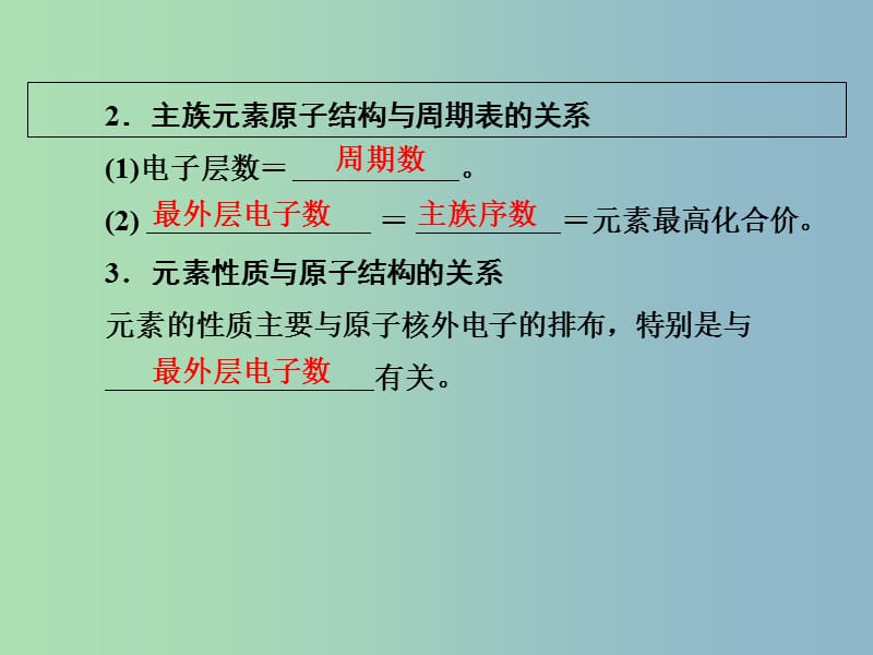 高中化学第一章物质结构元素周期律1.1.4核素课件新人教版.ppt_第3页