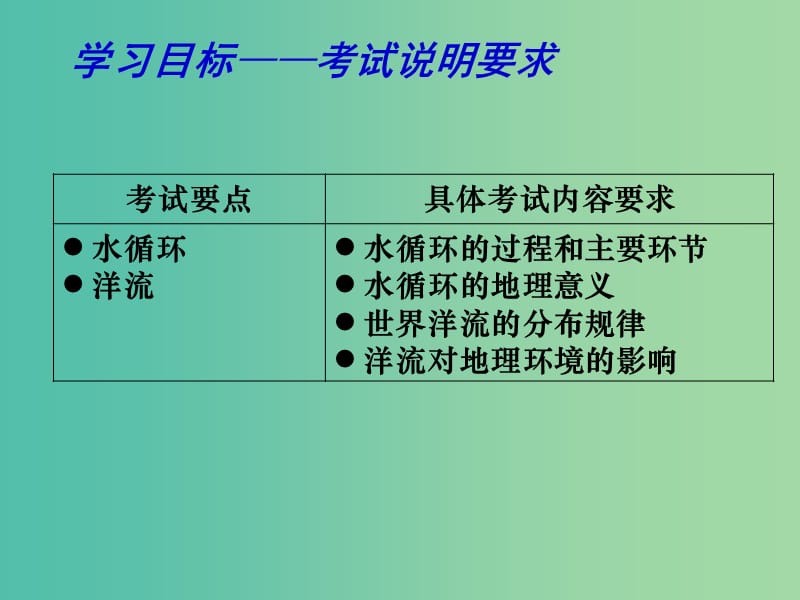 高考地理 专题复习 水圈中的物质运动和能量交换（第2课时）课件.ppt_第3页